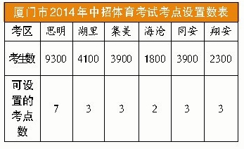 中考体育为什么补考不过（中考体育补考是只补一项还是都考） 中考体育为什么补考不外
（中考体育补考是只补一项还是

都考） 体育动态