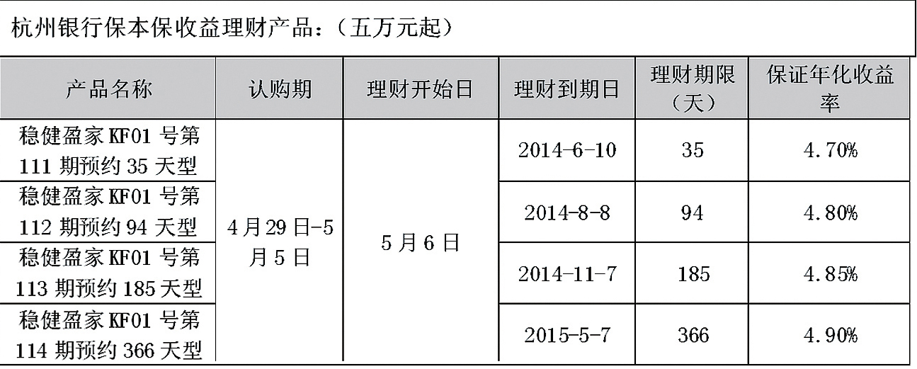 杭州银行南京分行新发理财产品一览表(图)