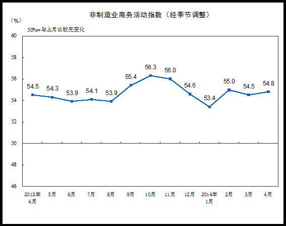 20144йҵָΪ54.8%