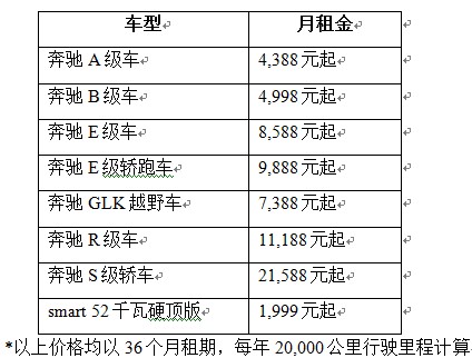 梅赛德斯奔驰保值租购引领新汽车消费理念