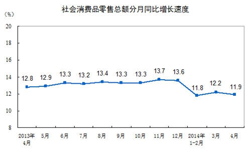 20144·Ʒܶ11.9% Դ ͳƾվ