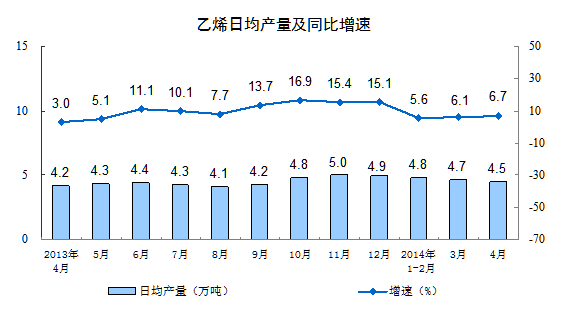 20144·ݹģϹҵֵ8.7%
