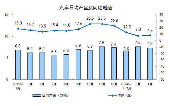 20144·ݹģϹҵֵ8.7%