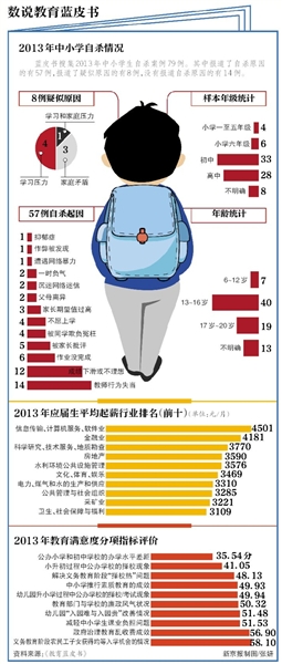 21ͽоԺѧ׳Ϸ2014Ƥ顶йչ棨2014