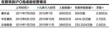 IPO·뷣PEͷΡ