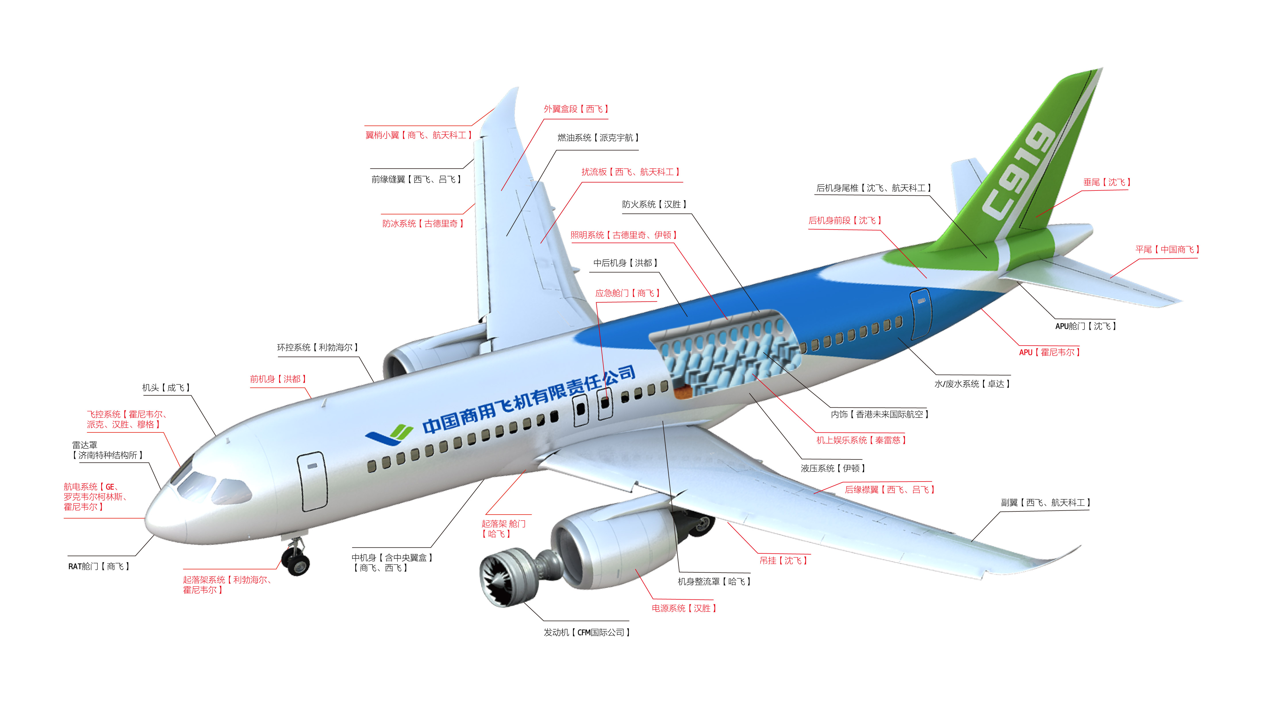 中国商飞c919客机关键部段下线相关供应商受关注图