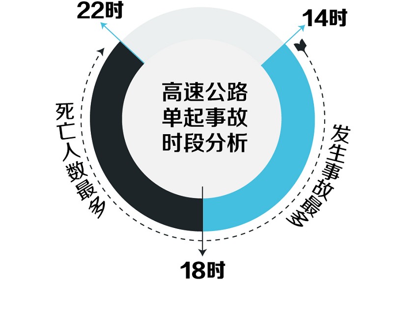 2019年7月4日 交通 事故主要责任 保险公司怎么赔偿?