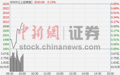 521յ  ̵Ϳ̺´죬ڴ1991.06ʼٶվ2000㣬10ʱ죬Ƿ0.09%ҵ˳0.33%