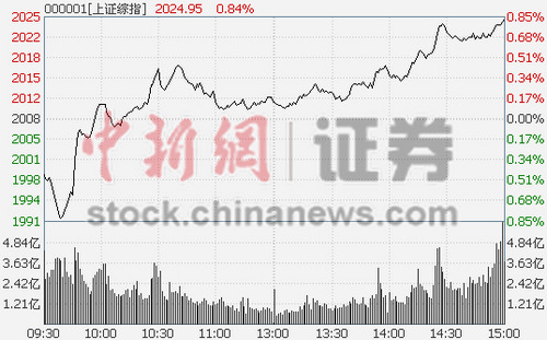 521յ  ̵ָͿ̺µάָλʼУ0.84%ҵָ˳1.06%