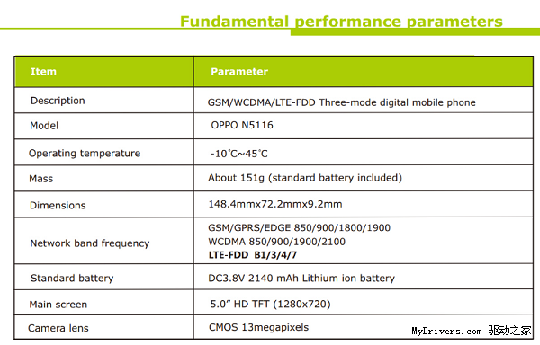 OPPO N1