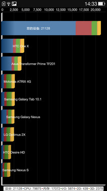 2Kȫ콢 OPPO Find 7׼ 