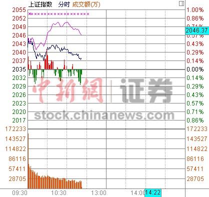 526յ  ȨعɲĹƴ˳ָխҵָǣǷխ1.5%ָĿǰ0.2%ָ0.3%