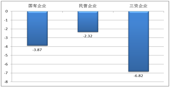 2013年度機械百強企業基本情況分析圖表