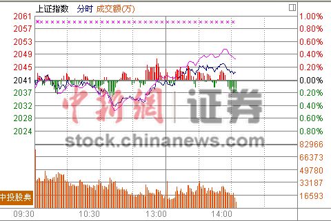 530յ  ֺAɼϹָػ5վϷС̹ƸΪԾҵָ0.5%ָĿǰ0.14%ָ0.5%