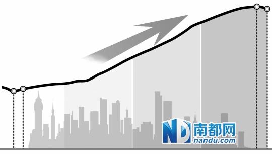 中国房价连涨近两年后 百城住宅均价环比首跌