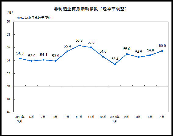 20145йҵָΪ55.5%