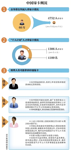 专家建议发放"华裔卡 为华裔回国效力提便利