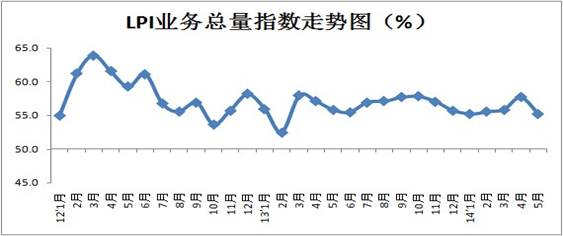 20145йҵҵָΪ55.2%