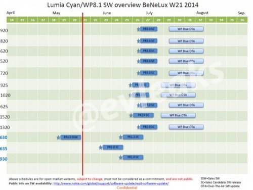 WP8.1̼Lumia Cyanгع⣨ͼƬcnbeta