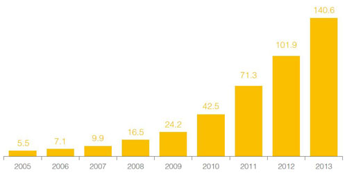 ͼ2005-2013 ȫۼװGW