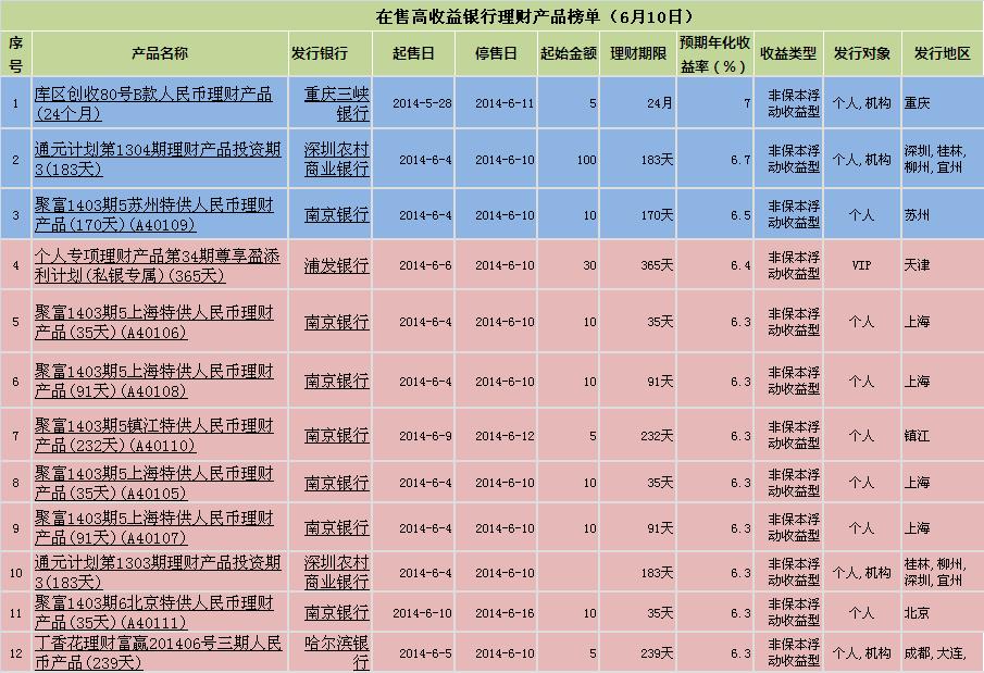 商业银行个人理财产品月度分析报告2010年第9期