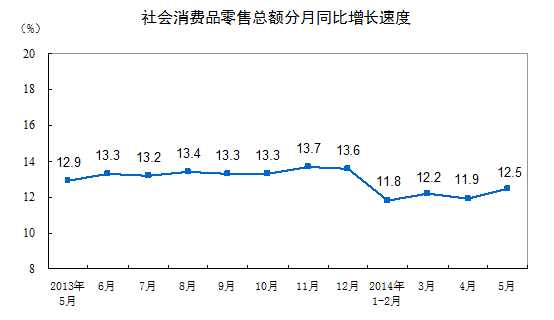 20145·Ʒܶ12.5%