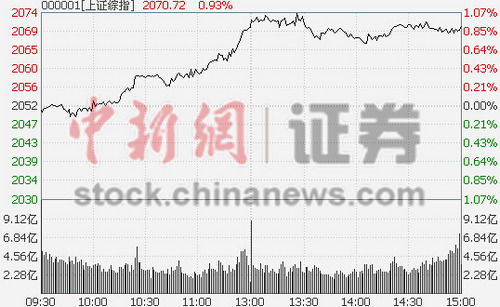 A籭ħ䡱 ָ0.93%ո