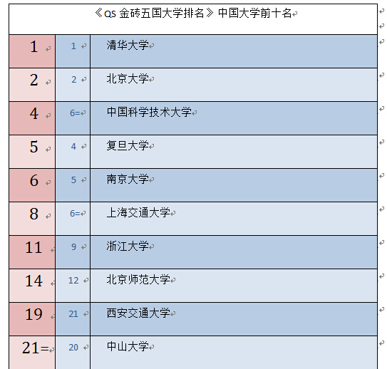 2014大学排名(全国本科大学排名一览表)