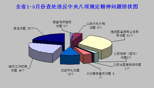 㶫15259Υ涨