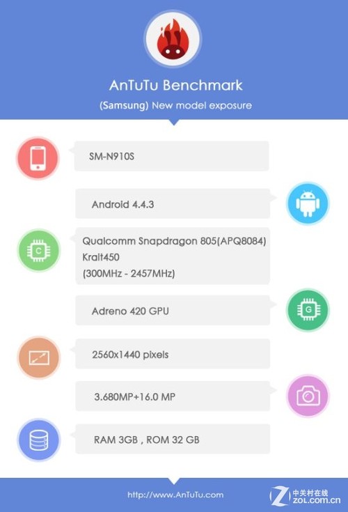 64λExynos/805˫ Note4ع