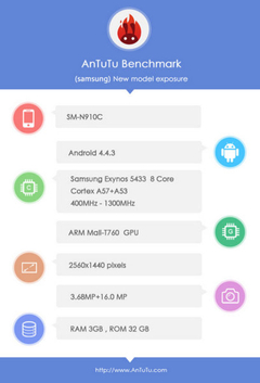 64λCPU 2KNote4