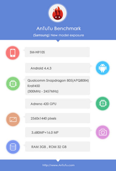 64λCPU 2KNote4