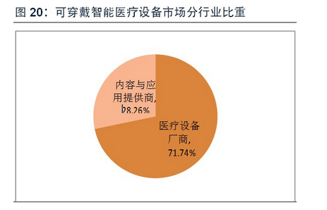 可穿戴健康医疗设备深度报告