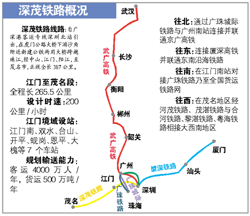 深茂铁路图片