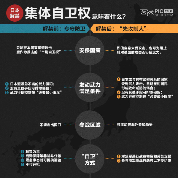 独家制图：日本解禁集体自卫权意味着什么