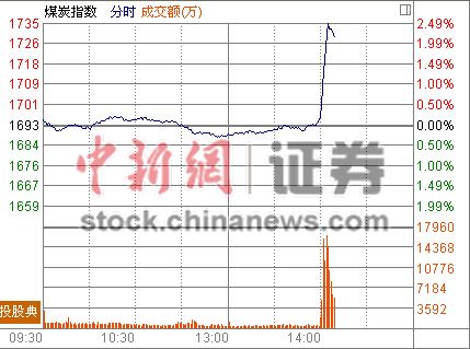 72յ ٽ14ʱú̿顰һɳ족ָػ2050ƽ̨ϷٶǣաȰƼ䣬¹ֻ䡣