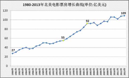 19802013걱ӰƱߣλԪ