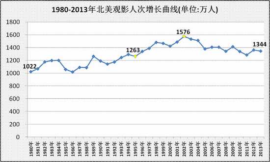 1980-2013걱Ӱ˴ߣλˣ