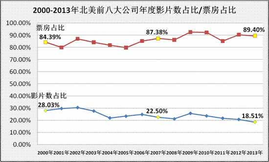 2000-2013걱ǰ˴˾ӰƬռƱռ