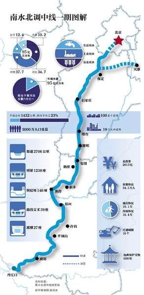 江水北送段线路图图片