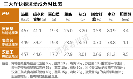 麦辣鸡腿堡营养成分表图片