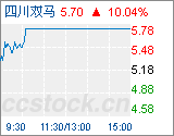 Ĵ˫10շƣ2014ϰ깫˾Ԥƾӯ2200ԪC2400Ԫͬ376.62%-419.95%