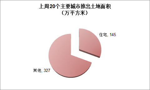 ɽ棬20йɽ59ڣ22ڣɽ215ƽף36ƽסУסլõ19ڣ6ڣɽ84ƽףȼ13ƽס