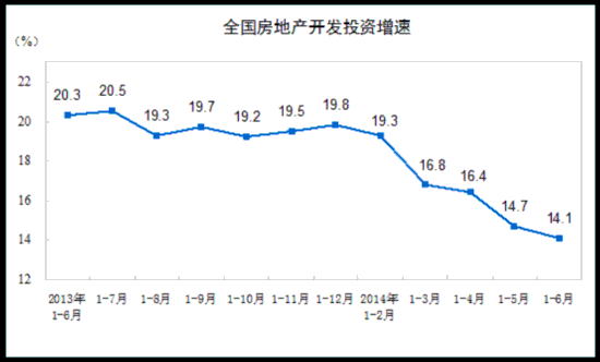 ͳƾ֣ϰ귿زͶ42019 ͬ14.1%