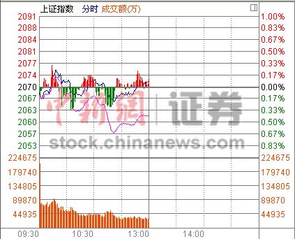 ָ0.07% 鼯