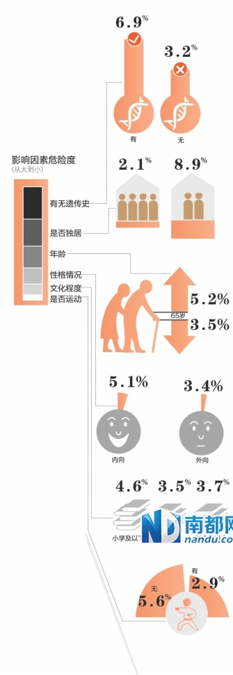 【组图】老年痴呆症偏爱独居老人(组图)