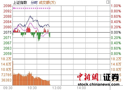 723յ Ƿխƻصָѹ鷽棬ȯ̹£м֤ͨȯ֤ȯǳ2%֤ȯ֤ȯ֤ȯǷǰ