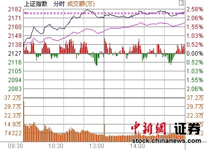 绦ָ2.41% 4Ƿ