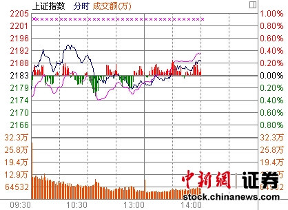 730յ ȯ̰塢չһйָ˫˫졣ҵ֤ȯ3%֤ȯ֤ȯ֤ȯǷǰйǷ1%