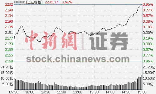 7չսָ0.93% 8״վ2200